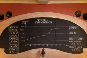 Die Schaubühne Lindenfels ist eine gemeinnützige Aktiengesellschaft.